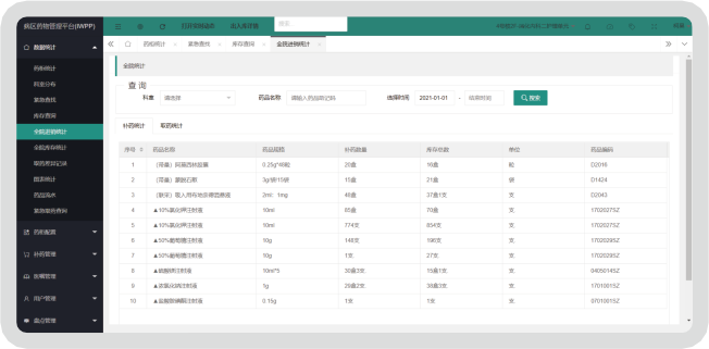 Automatically bind patients, greatly reducing workload